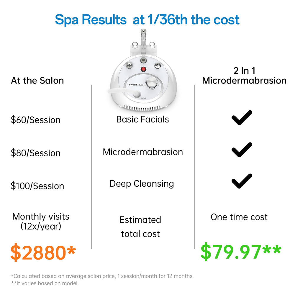 UNOISETION diamond tips laid out for different skin needs.