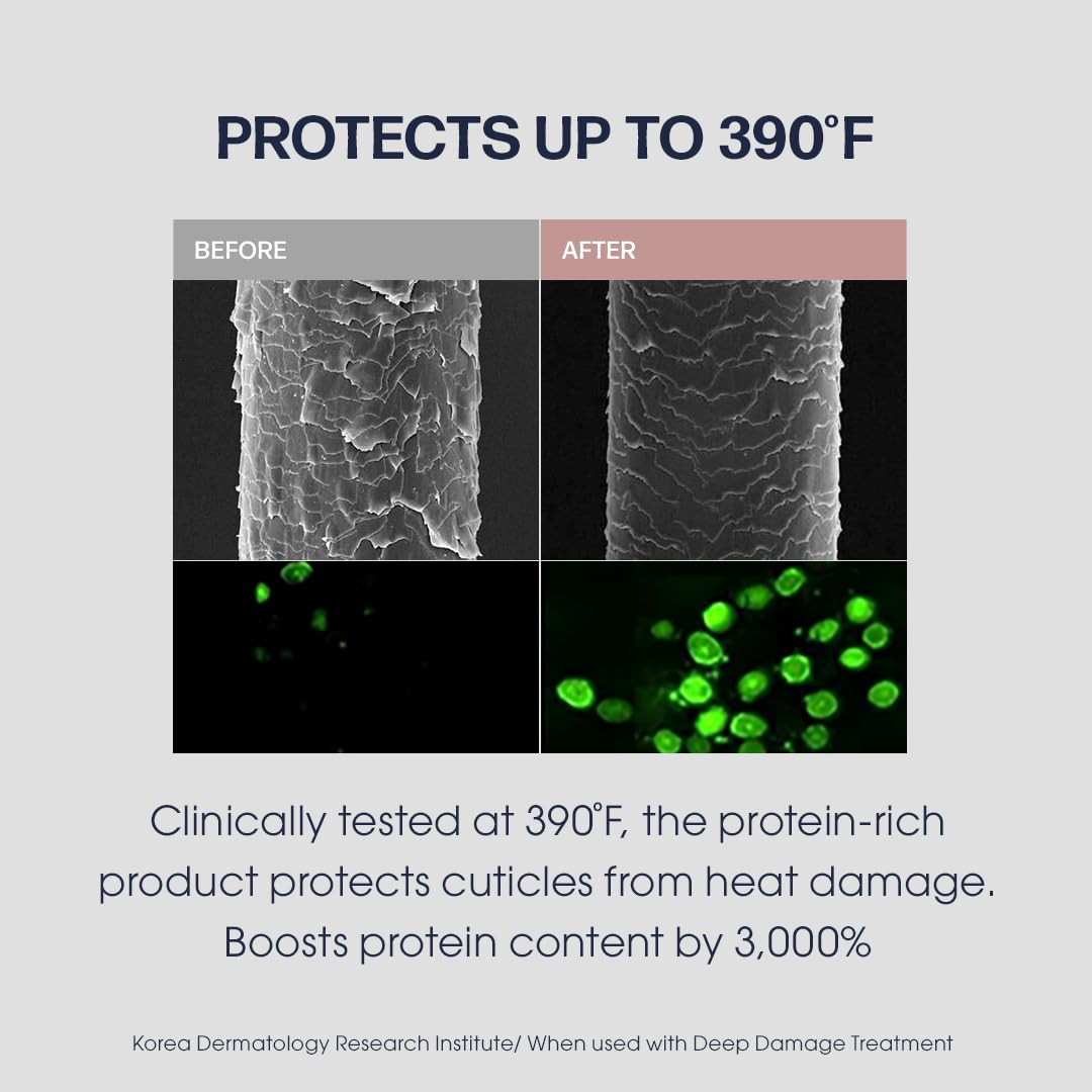 UNOVE Heating Guard heat protection swatch illustrating protection up to 392°F.