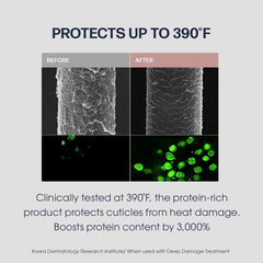 UNOVE Heating Guard heat protection swatch illustrating protection up to 392°F.