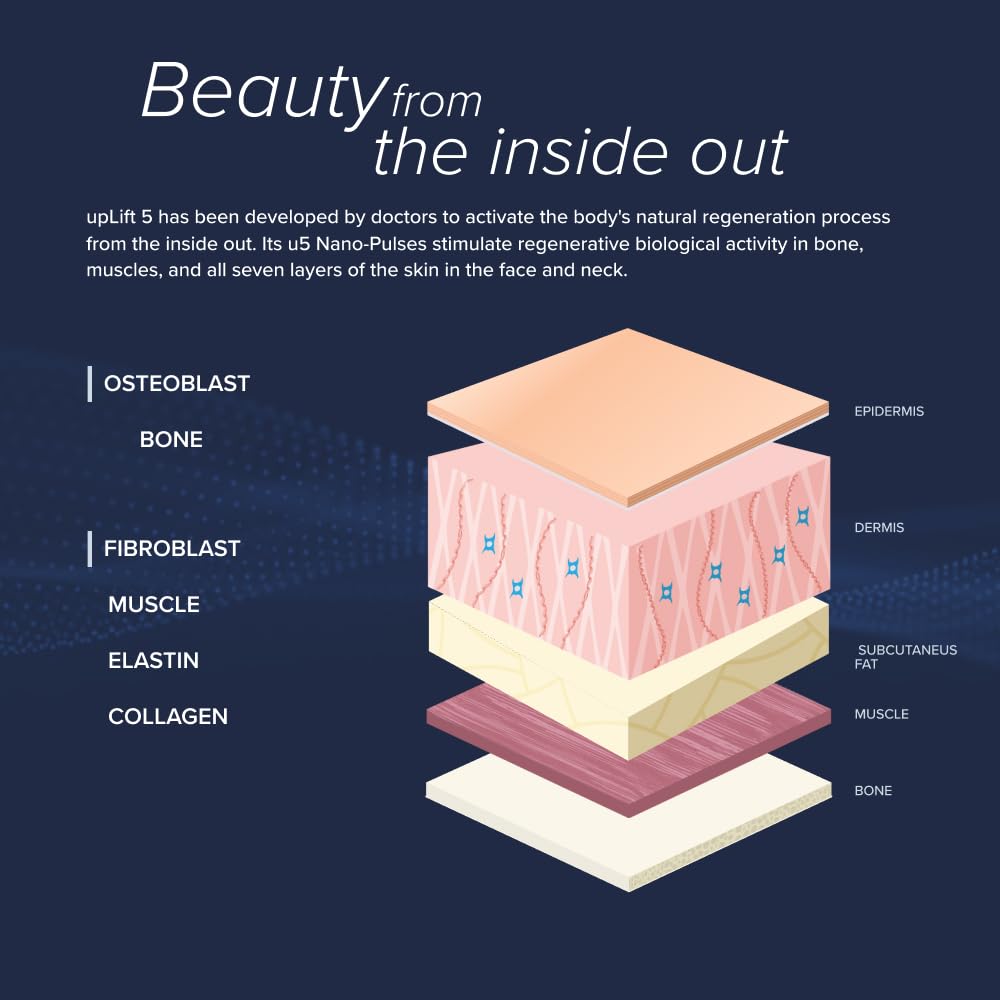 upLift 5 NASA-derived u5 Nano-Pulses concept illustrating advanced technology.