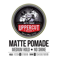 Uppercut Deluxe Matte Pomade being applied on styled hair.