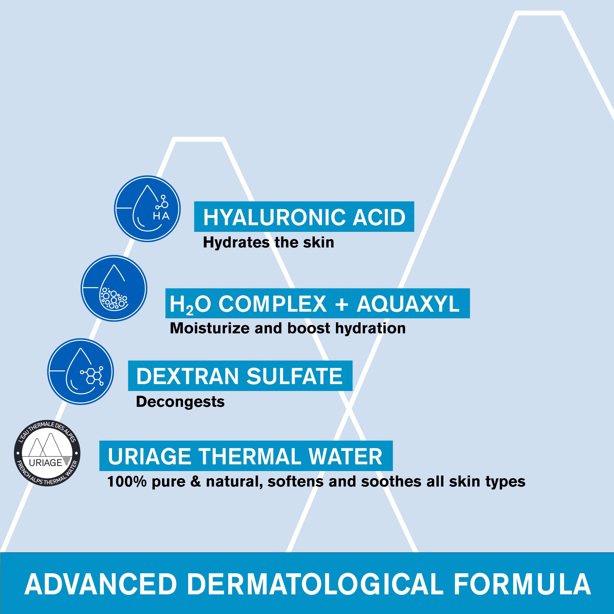 Uriage Water Eye Contour Cream droplets on skin emphasizing hydration and brightening potential
