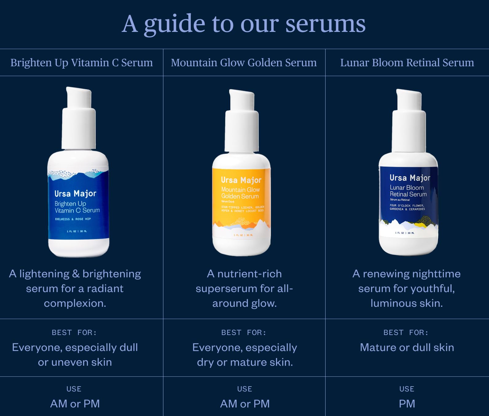 Ursa Major Lunar Bloom Serum ceramides seal in moisture and protect barrier.