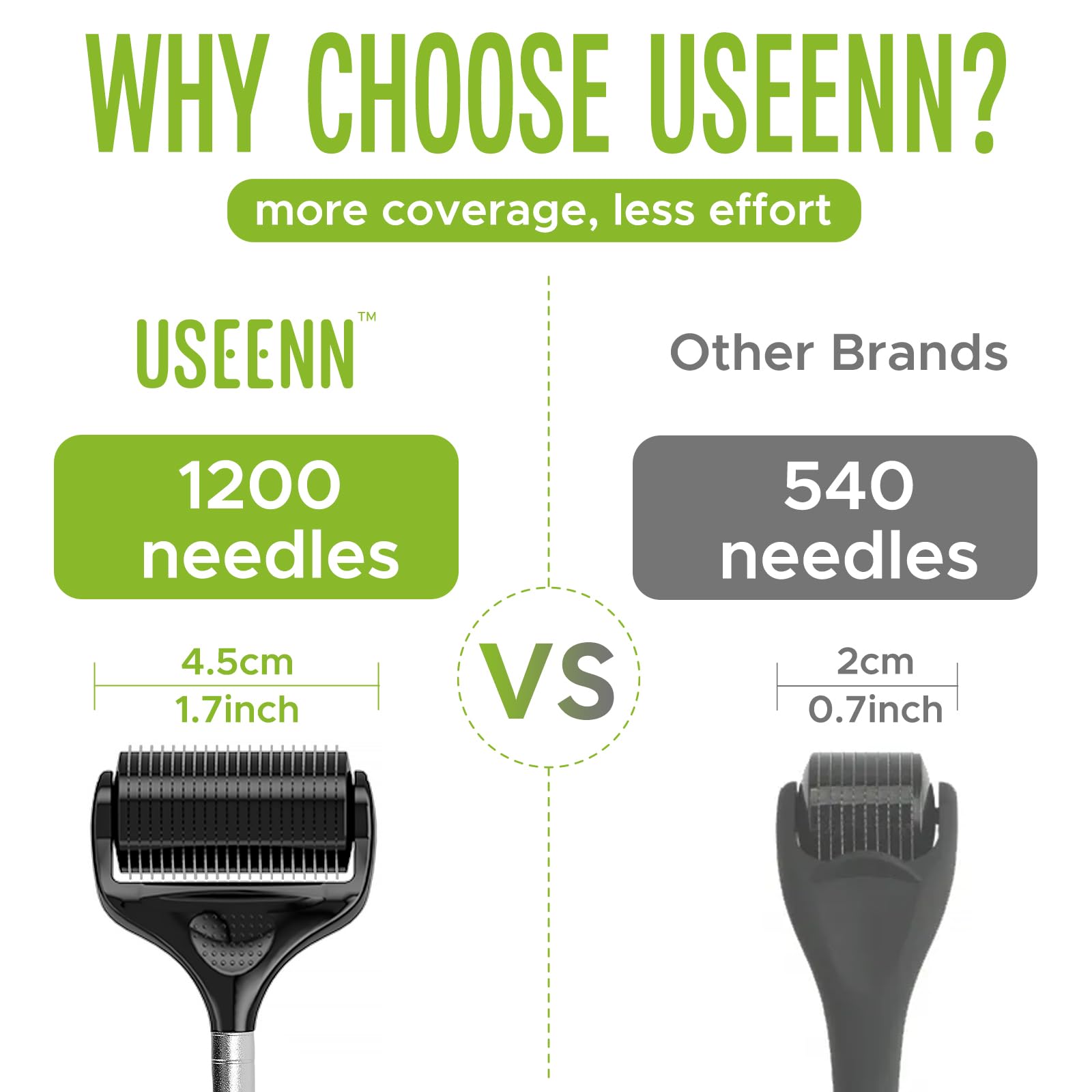 USEENN Ultra Wide Derma Roller scalp with 1200 needles for even coverage