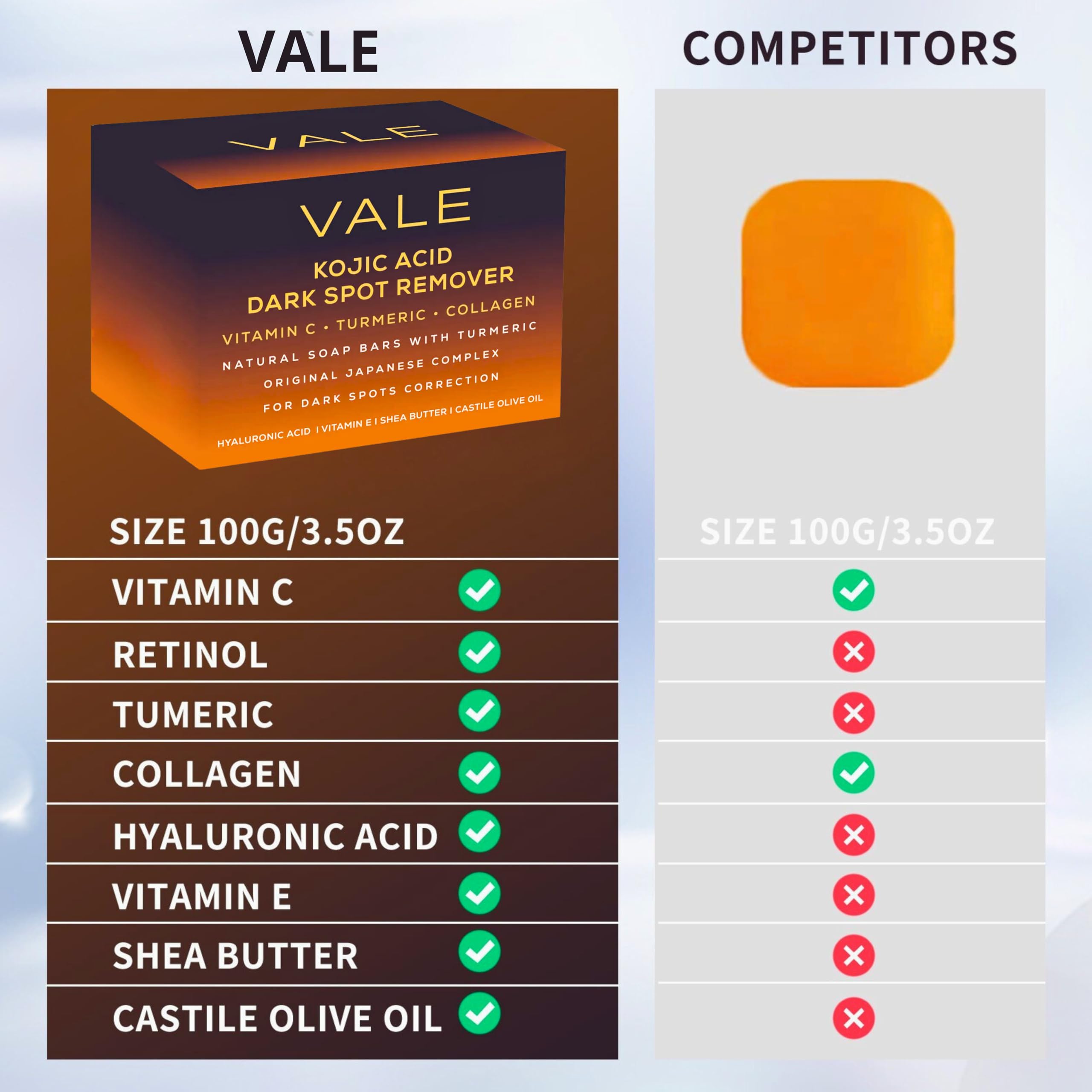 VALE Kojic Acid Turmeric Soap Bar retinol and vitamin C support youthful-looking skin.