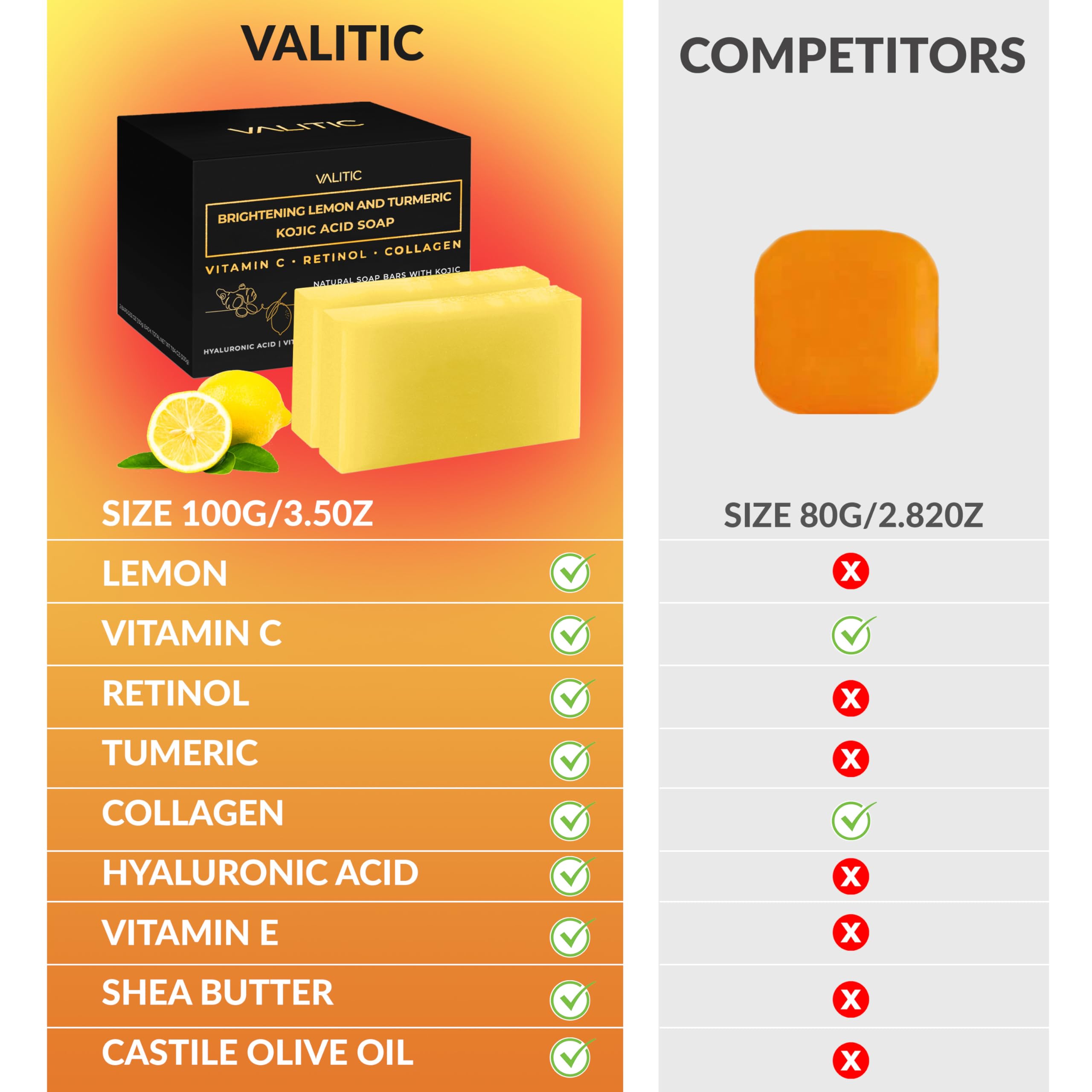 VALITIC hyaluronic-acid formula helps lock moisture for soft, plump-feeling skin during cleansing.