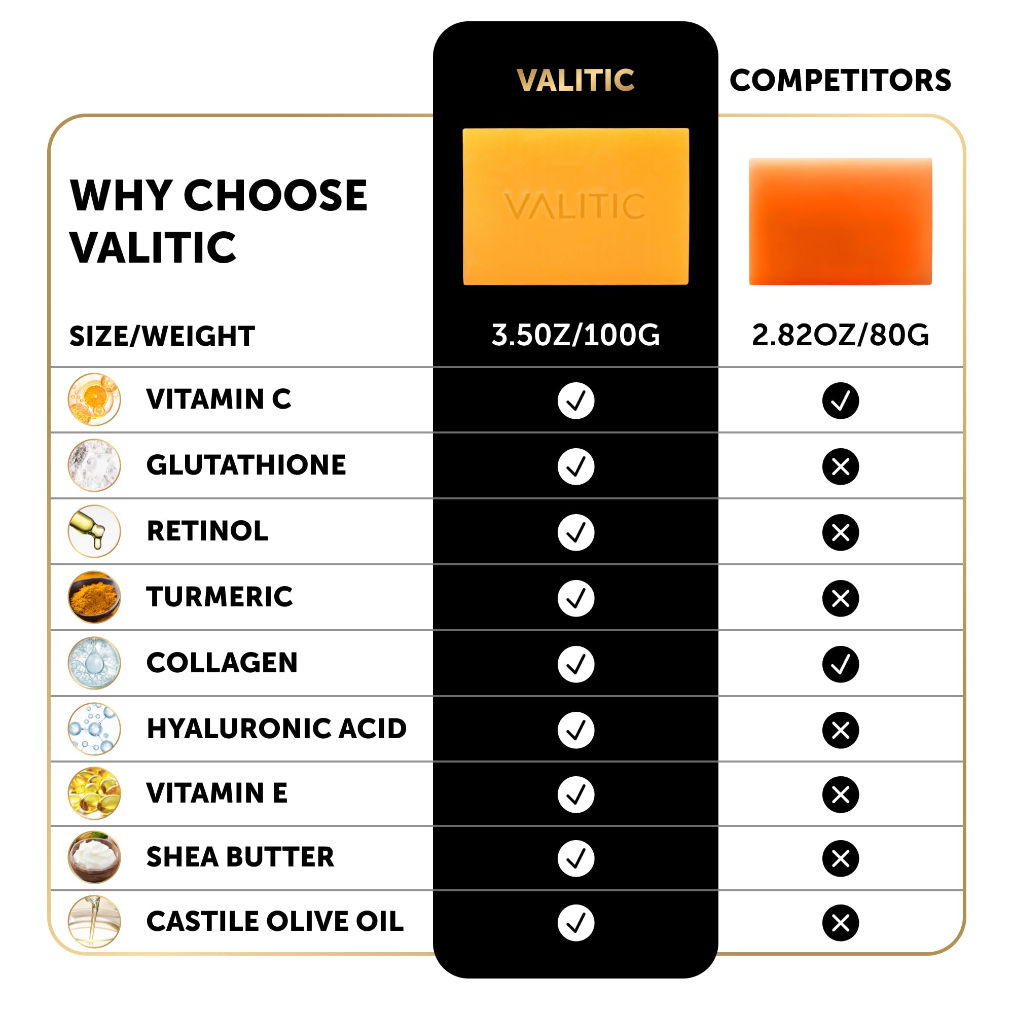 VALITIC Kojic Acid Soap shea butter and olive oil for soft, hydrated skin