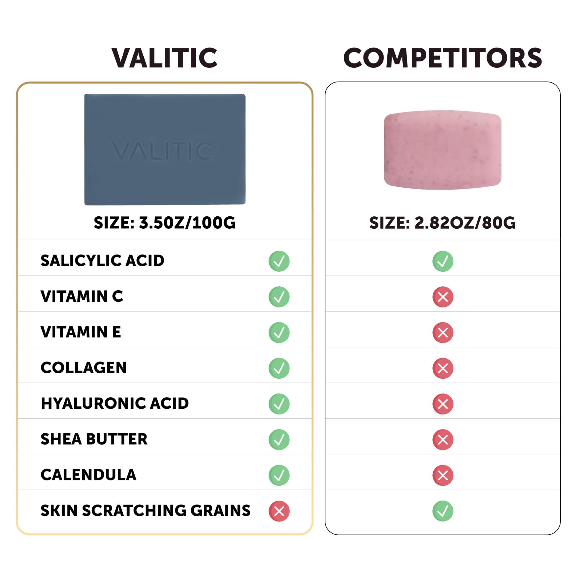 VALITIC morning routine cleanse image illustrates daily cleansing ritual.