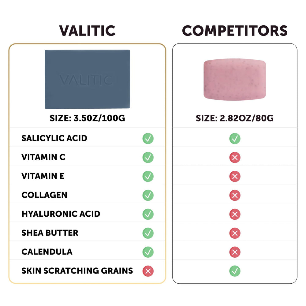 VALITIC morning routine cleanse image illustrates daily cleansing ritual.