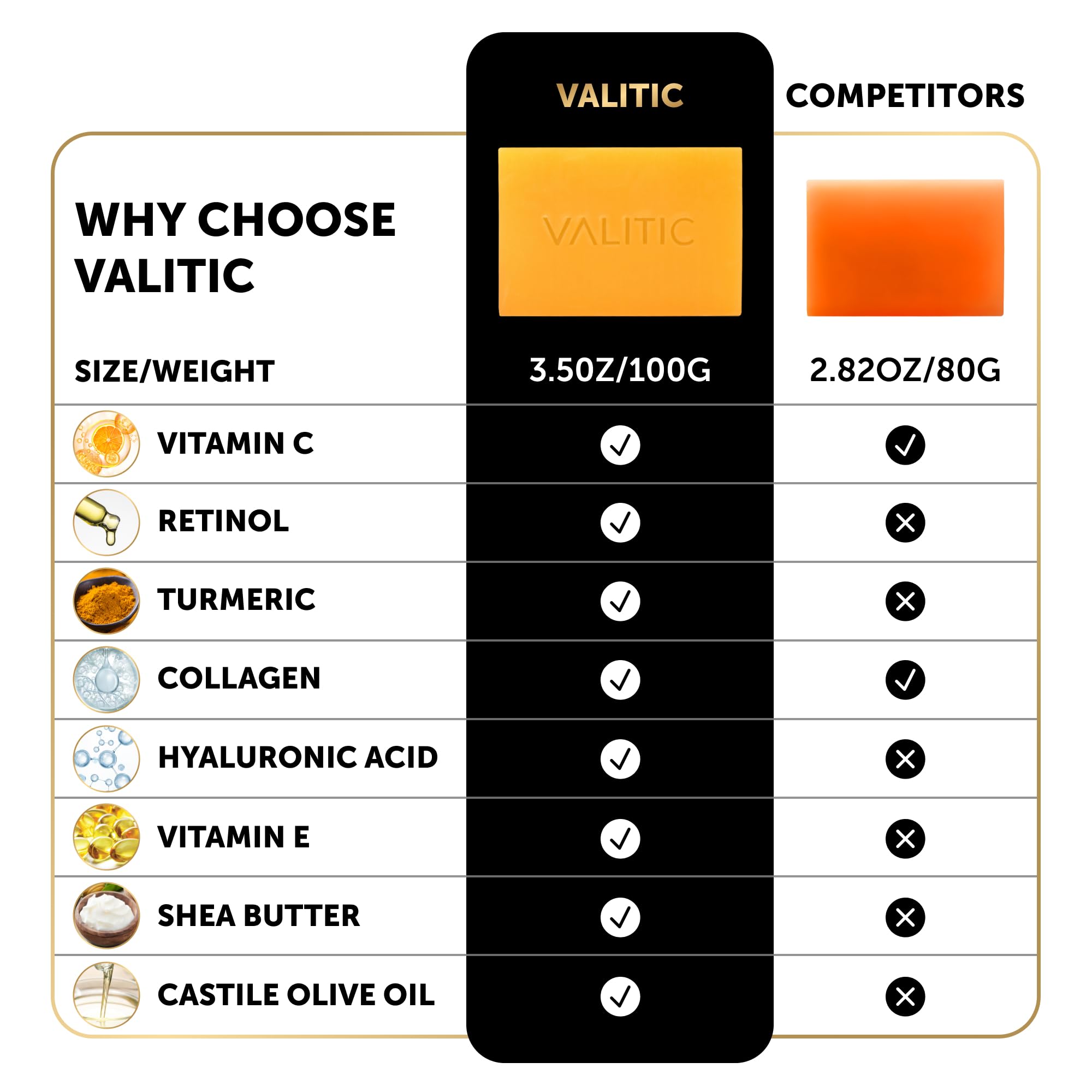 VALITIC SLS-free and paraben-free label close-up indicates gentle daily use.