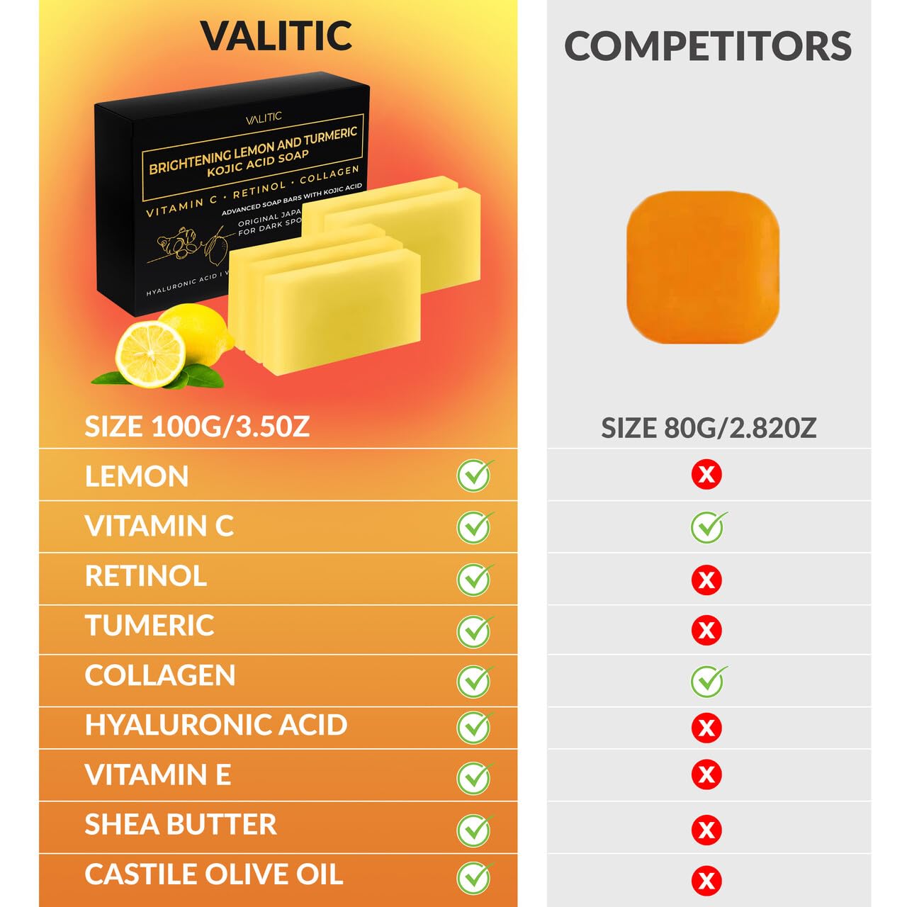 VALITIC vitamin-c-retinol-collagen-panel suggests balanced tone and glow.