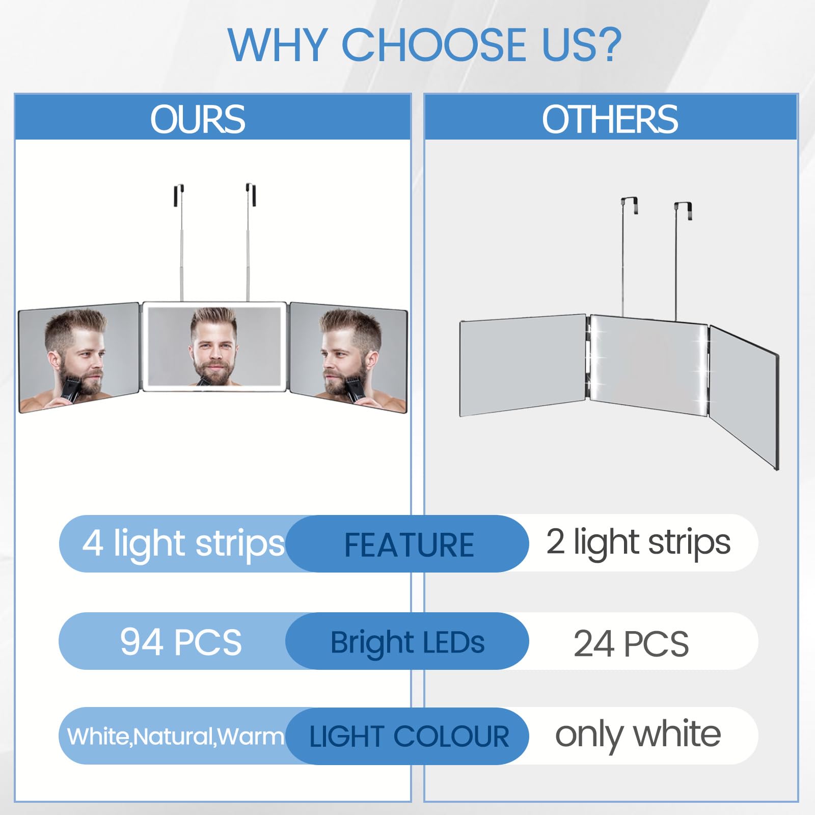 Vanexiss dimmable lighting on the 3-way mirror enhances trimming visibility.