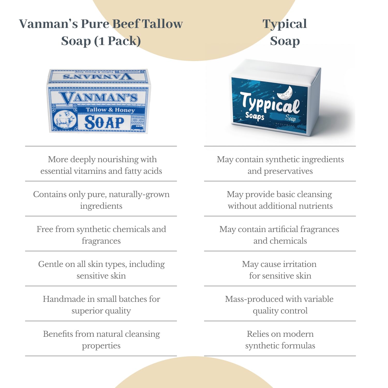 VanMan Beef Tallow Bar Soap skin-use image hints at versatile daily wash.