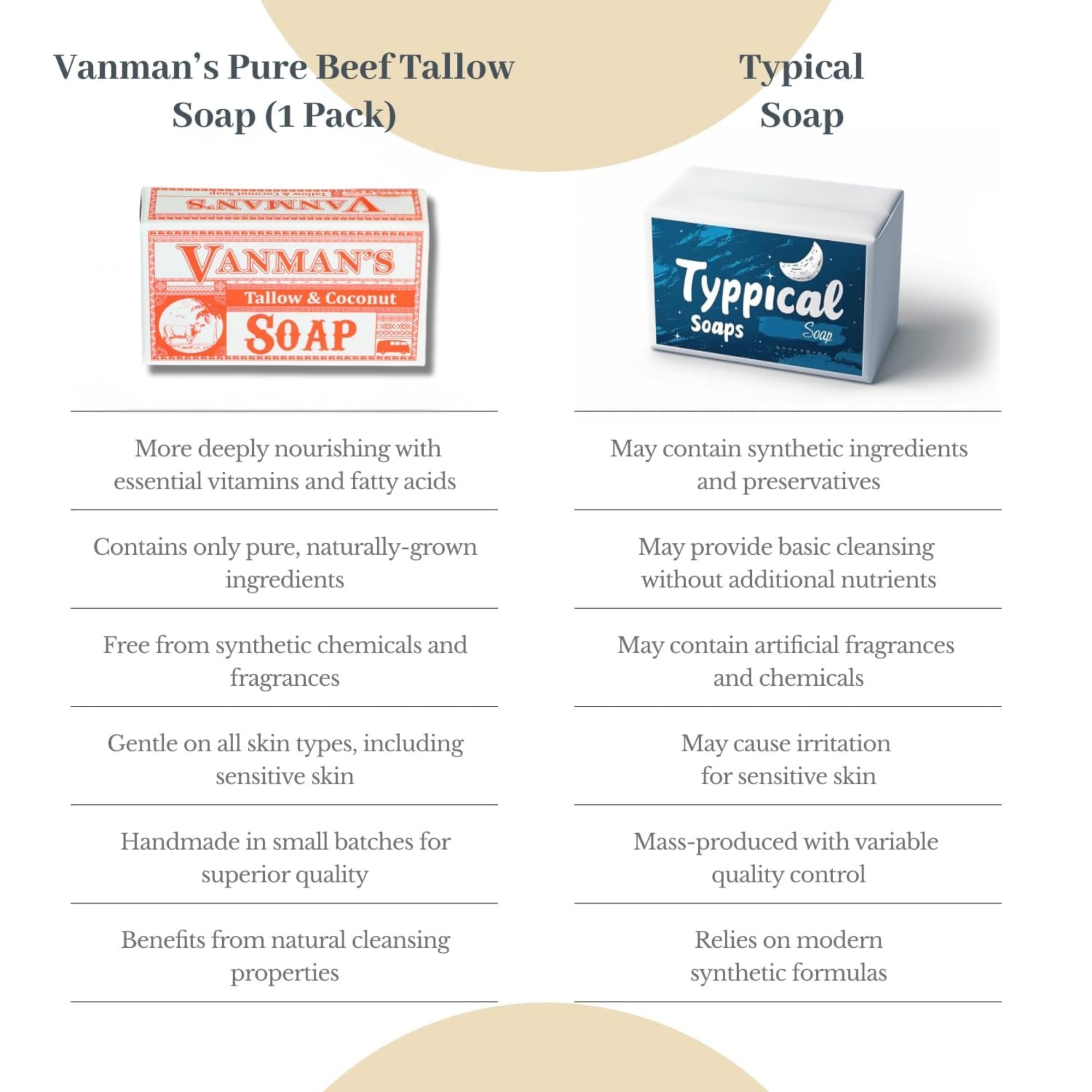 The VanMan Packaging image highlights a simple, clean skincare approach.