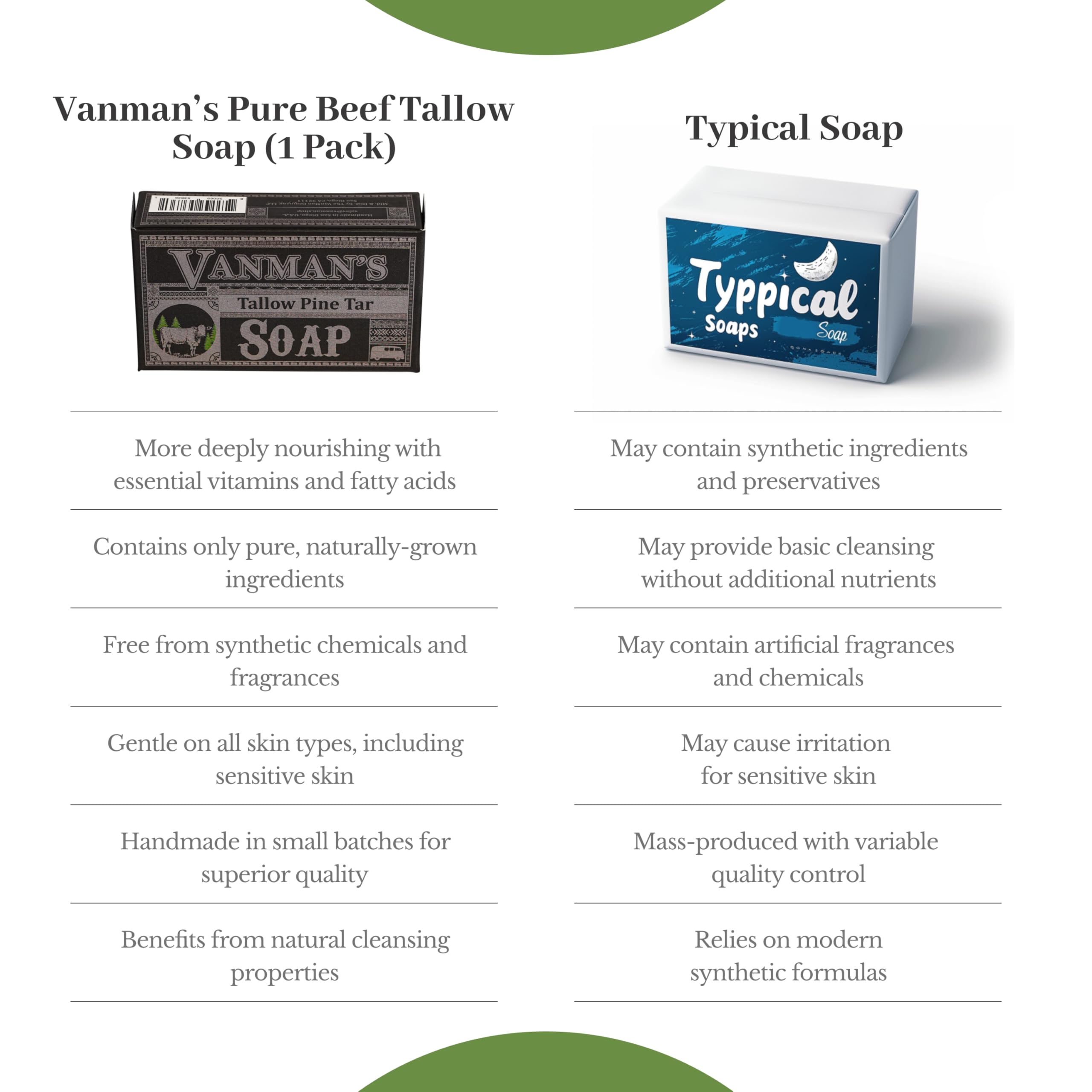VanMan Tallow & Pine Tar Soap Bar pack-shot shows portable size for travel