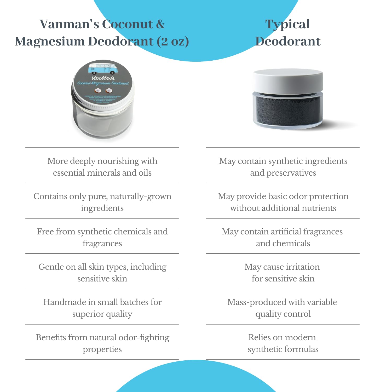 Vanman’s delicate-skin-friendly formula image emphasizes mild, effective odor control.