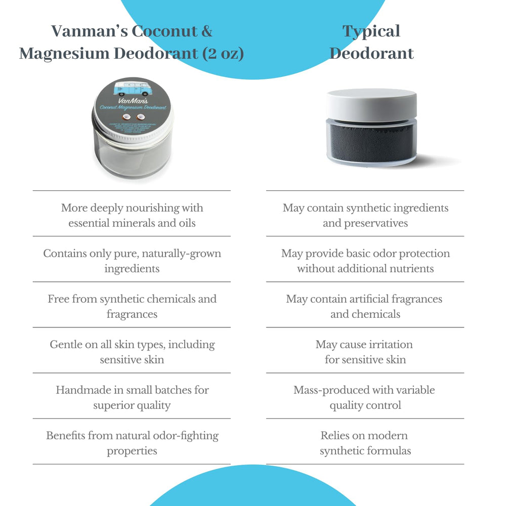Vanman’s delicate-skin-friendly formula image emphasizes mild, effective odor control.