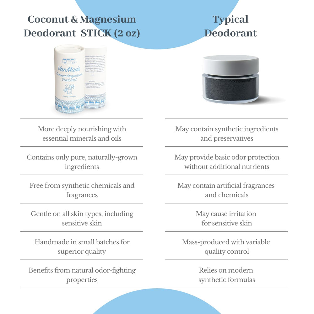 Vanman’s deodorant suits both women and men for daily confidence.