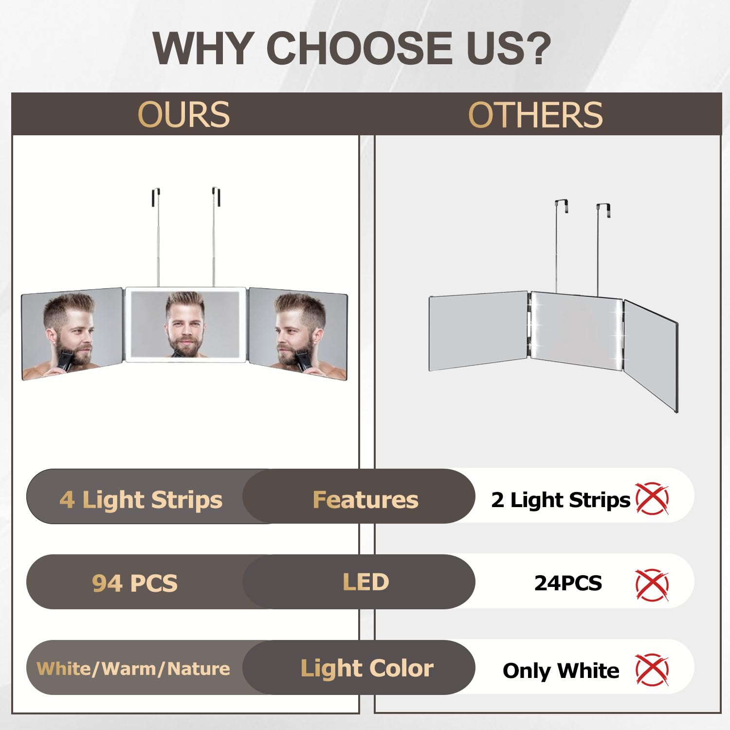 Vanmirr 360 degree mirror view displaying all angles for at home DIY haircuts.