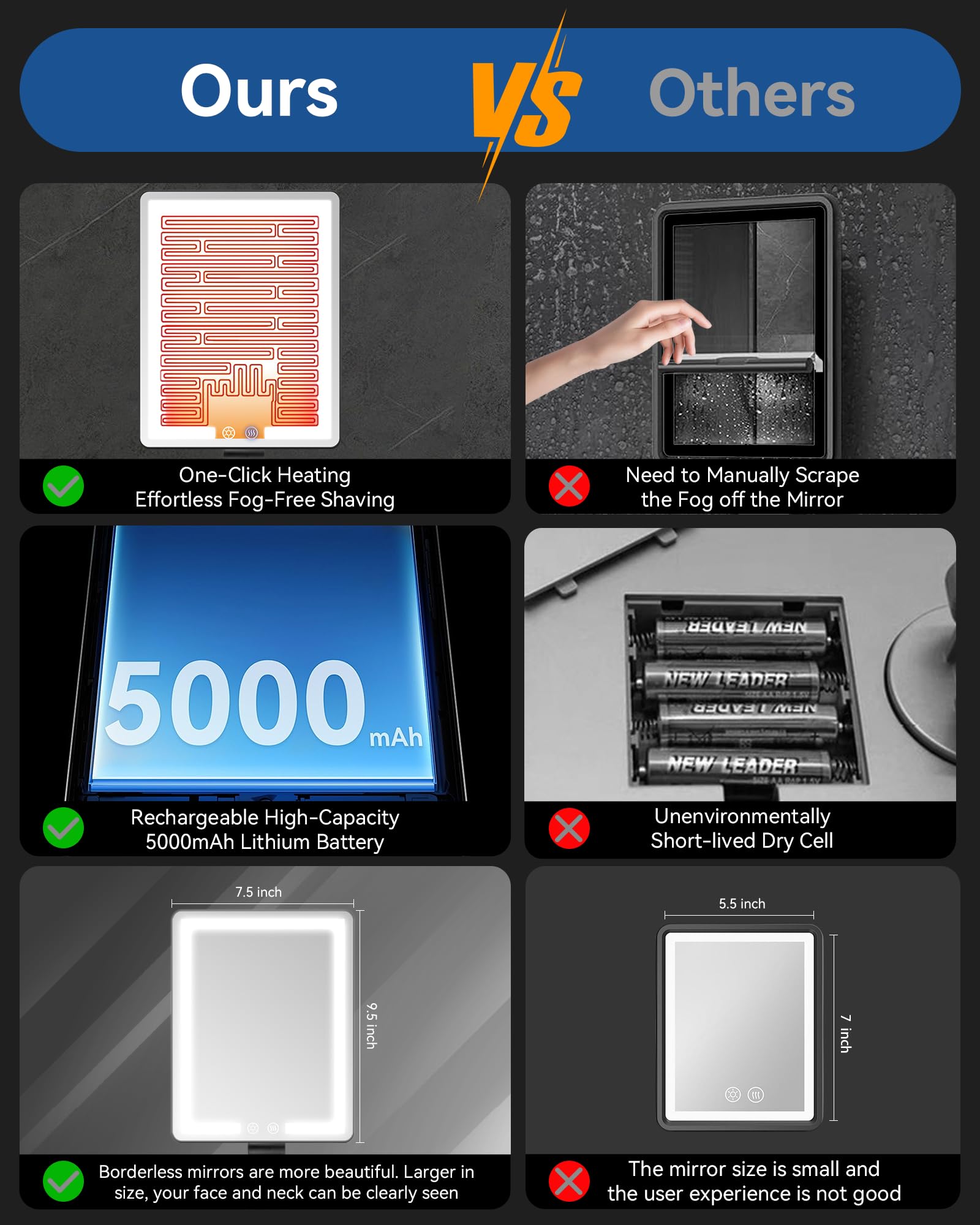Vanmirr 5000mAh rechargeable battery enables weeks between charges