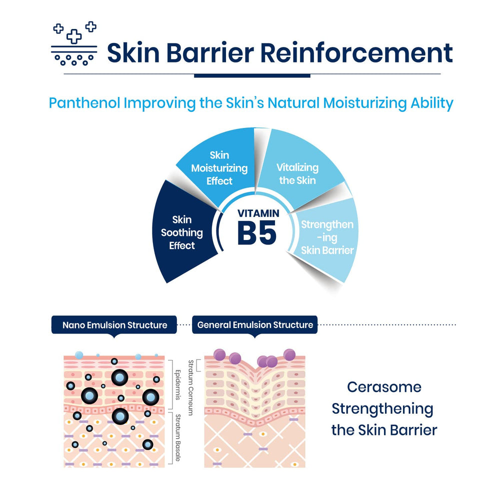 Vaseline face mask application step demonstration during routine