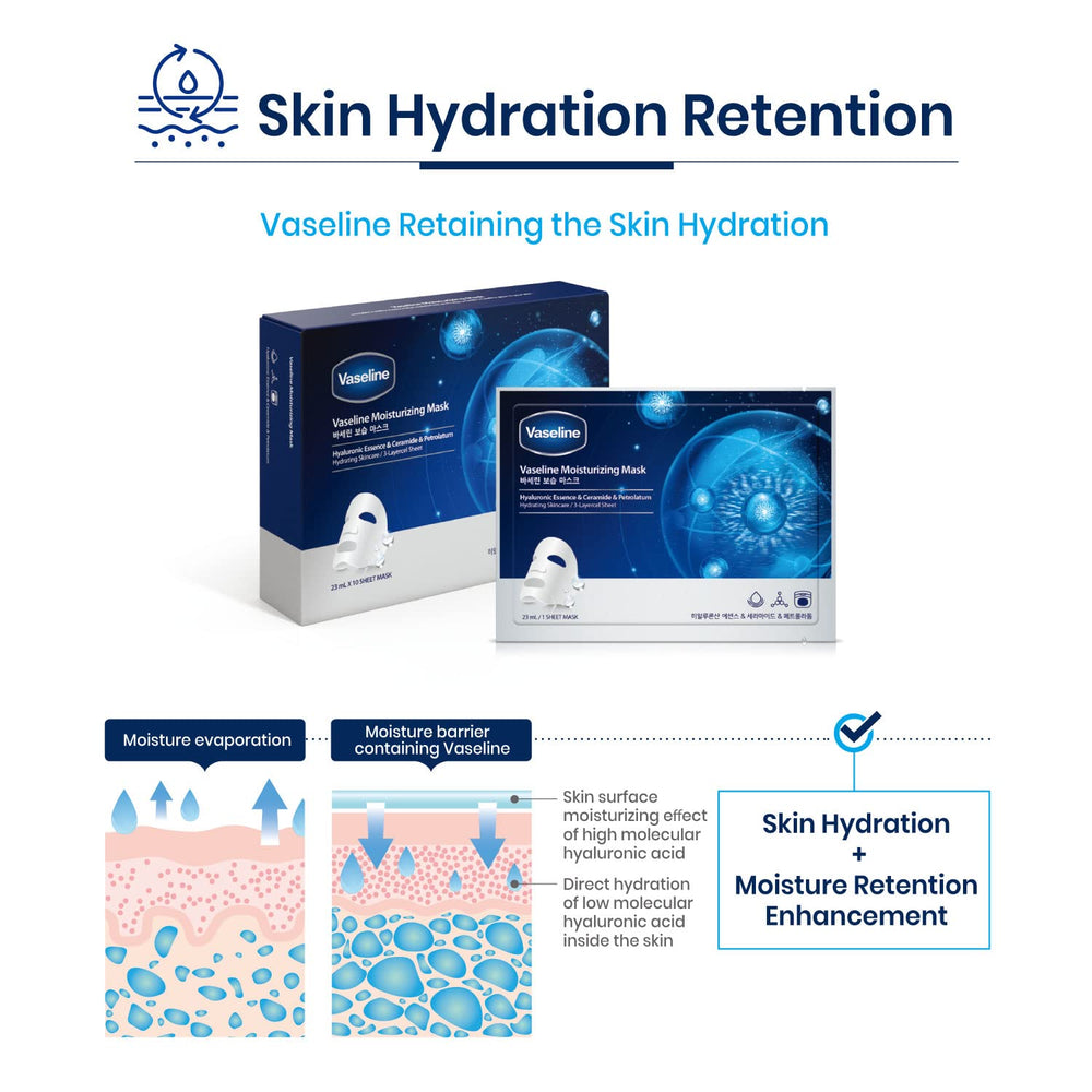 Vaseline unisex skincare routine image showing hydrating sheet mask