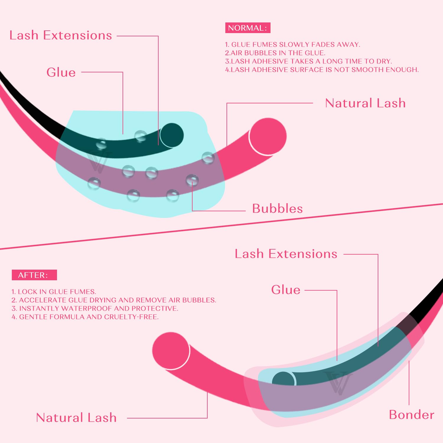 VAVALASH lash bonder drying-time image highlights accelerated glue setting in salon use.