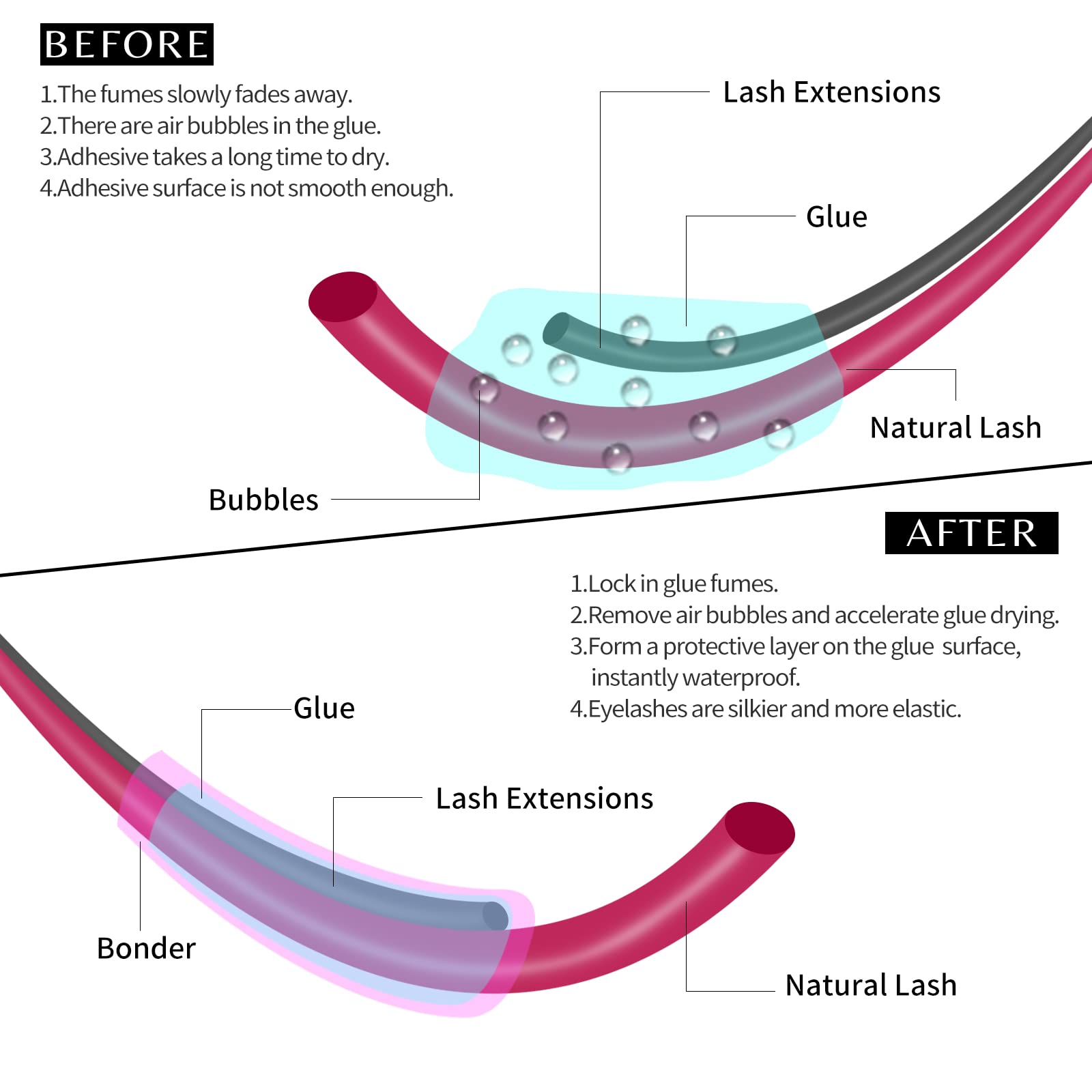 VEYES INC Super Lash Bonder at salon station highlighting streamlined workflow for extensions