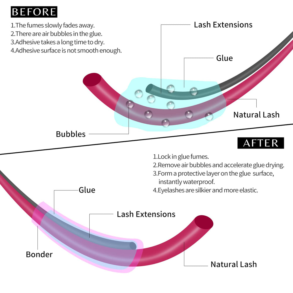 VEYES INC Super Lash Bonder at salon station highlighting streamlined workflow for extensions