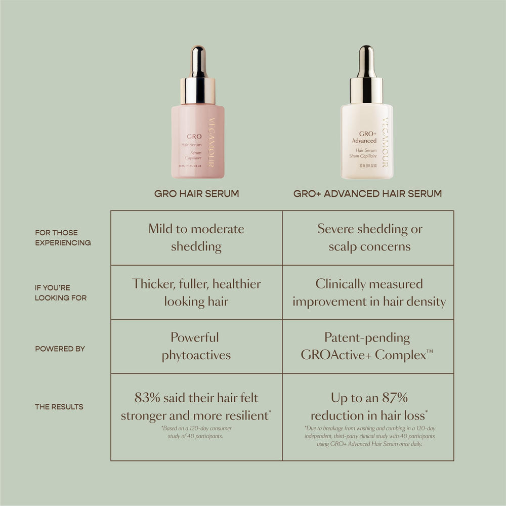 VEGAMOUR GRO+ vegan-fragrance-free symbol aligns with clean beauty preferences.