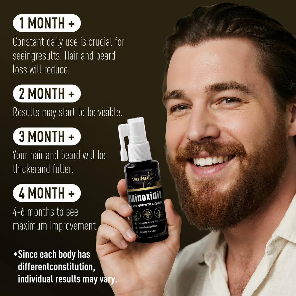 Veiderui Minoxidil Biotin 5% packaging emphasizing an 8-month supply value