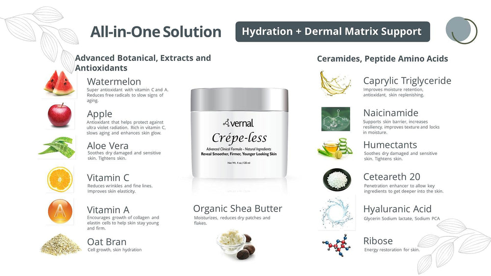 Vernal Crepe-less Cream hand closeup shows hydration and firming support.
