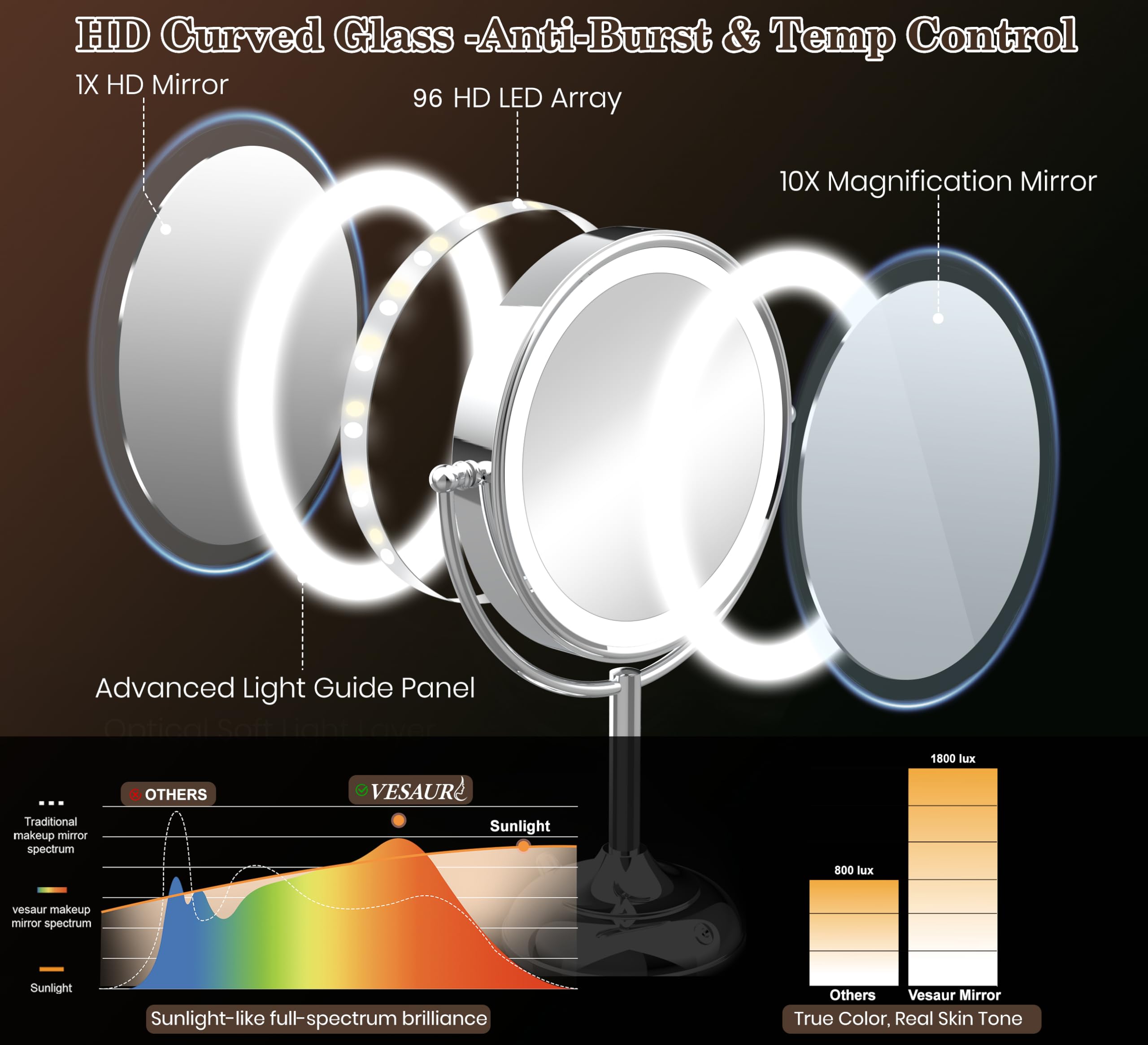 VESAUR 360-degree rotation for flexible angle adjustments