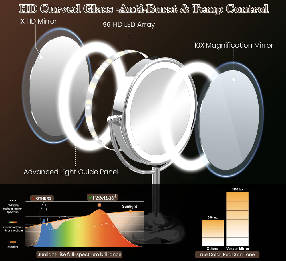 VESAUR 360-degree rotation for flexible angle adjustments