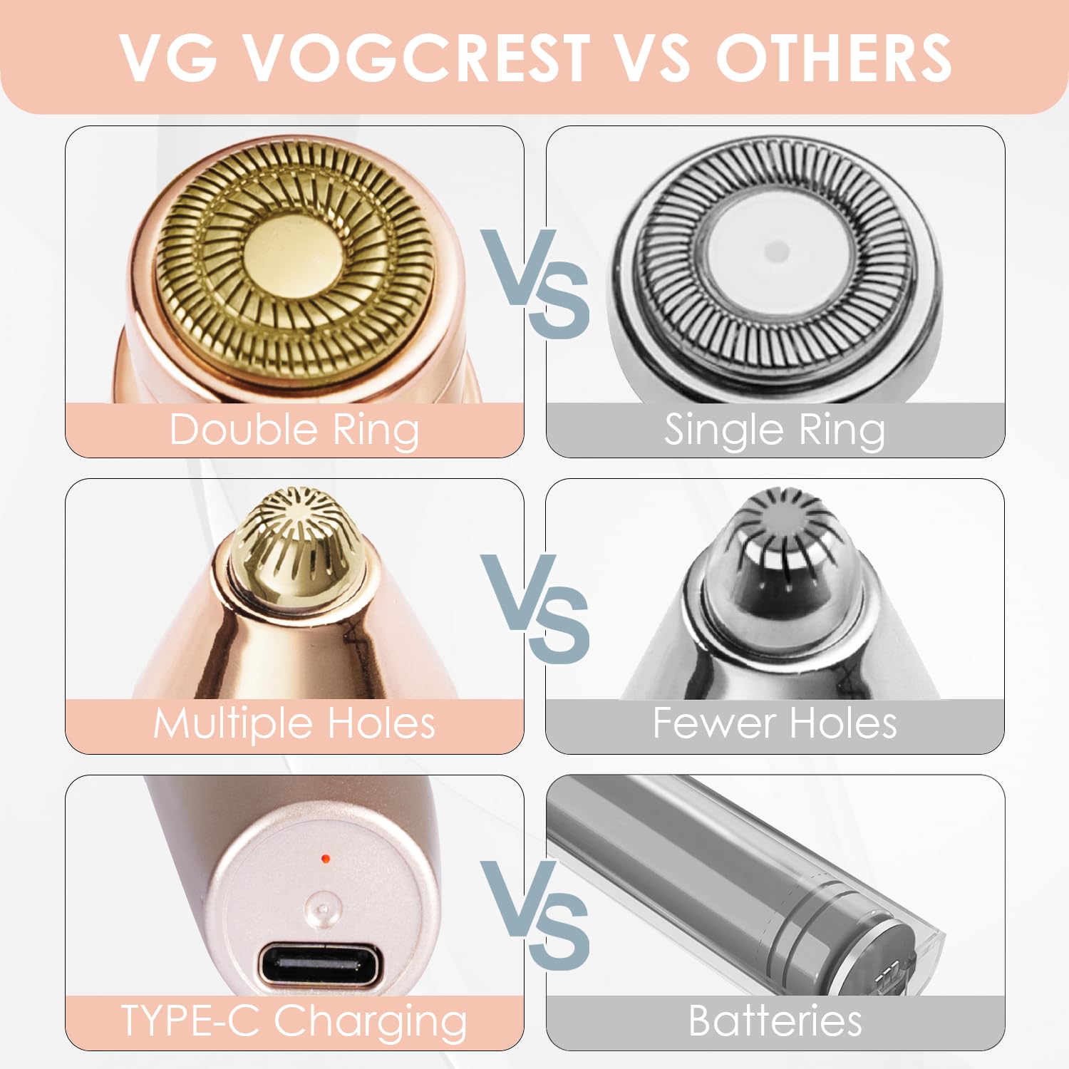 VG VOGCREST rose-gold device on bathroom countertop
