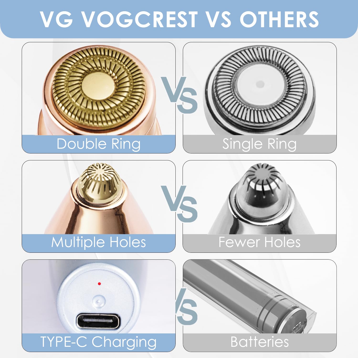 VG VOGCREST skin-friendly tool gliding over cheek for peach fuzz.