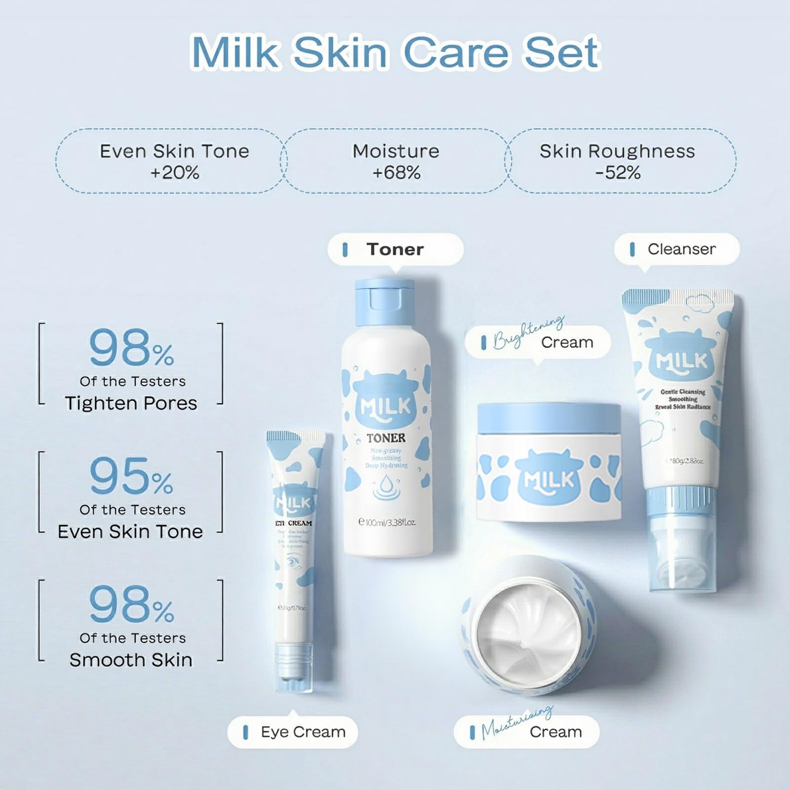 Vienflona Milk Skincare Set cleanser closeup emphasizes a mild formula for sensitive skin.