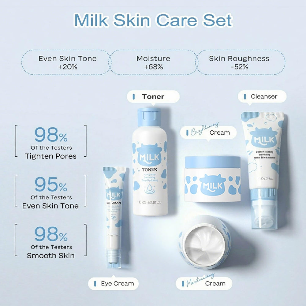 Vienflona Milk Skincare Set cleanser closeup emphasizes a mild formula for sensitive skin.