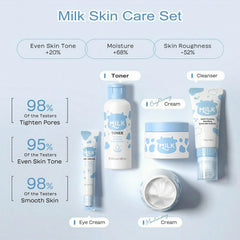Vienflona Milk Skincare Set cleanser closeup emphasizes a mild formula for sensitive skin.