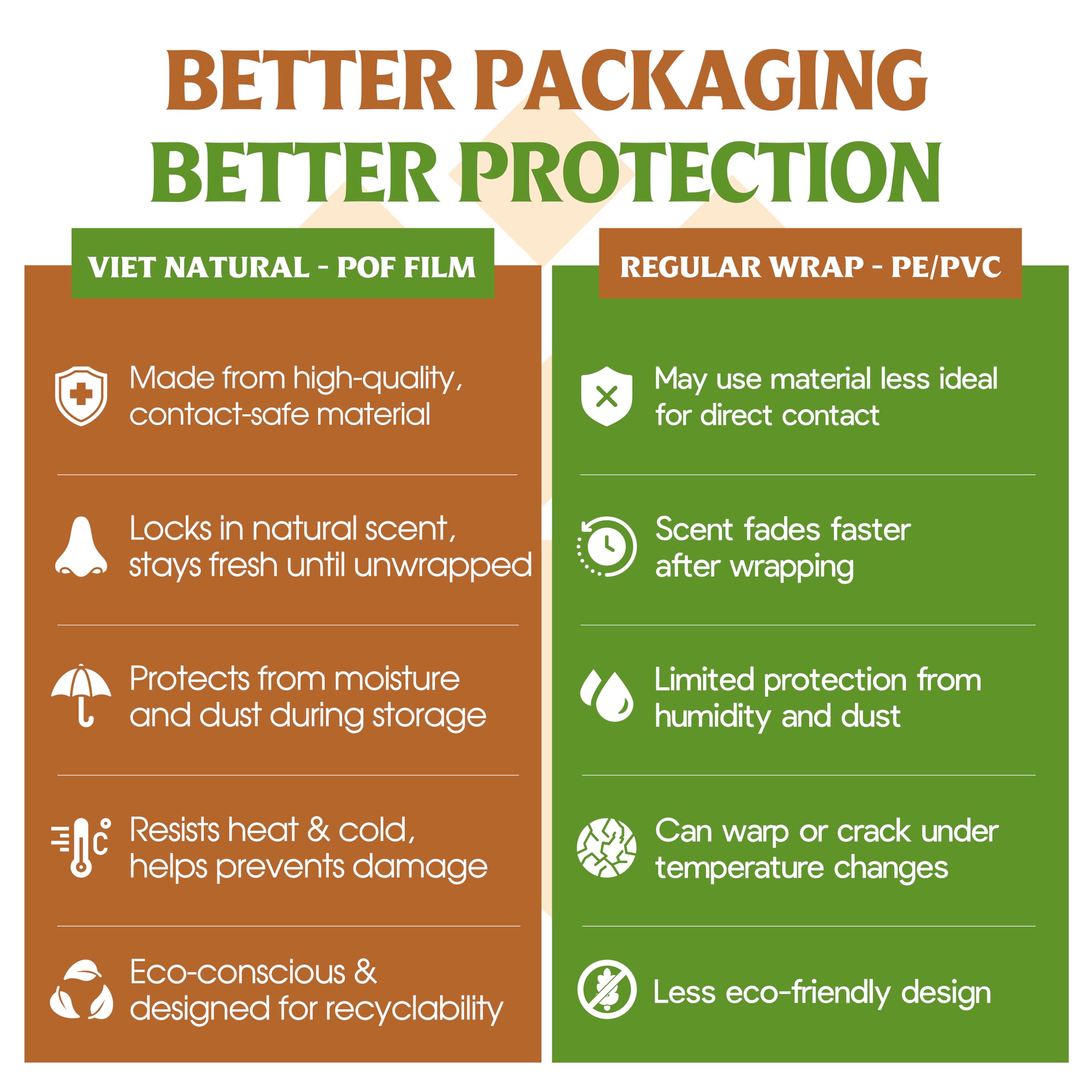 VIETNAT packaging uses recyclable materials for eco-conscious beauty routines.