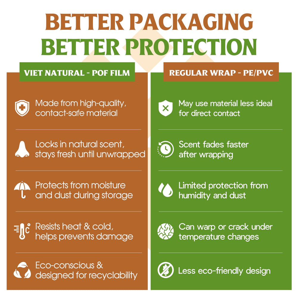 VIETNAT packaging uses recyclable materials for eco-conscious beauty routines.