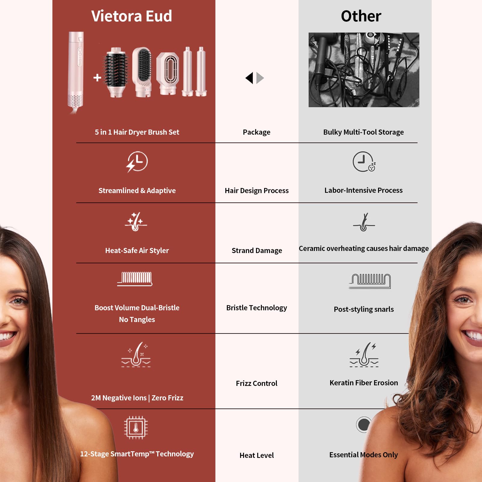 Vietoraeud pink hair styler in use, versatile styling on demand.
