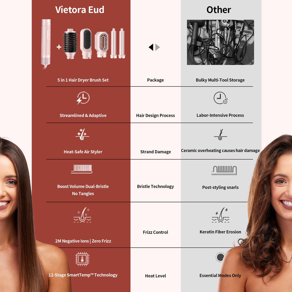 Vietoraeud pink hair styler in use, versatile styling on demand.