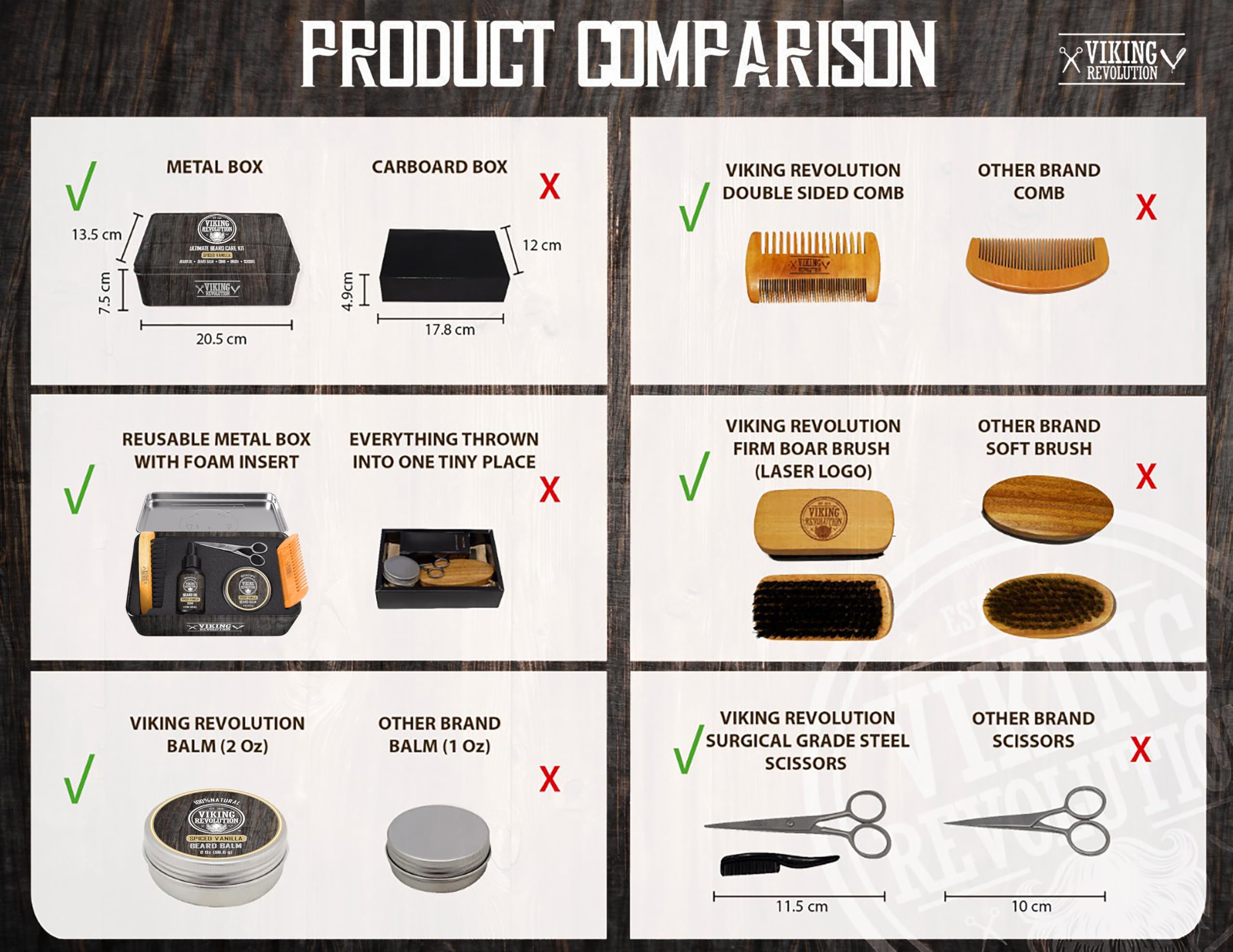 Viking Revolution travel-friendly packaging keeps grooming essentials ready
