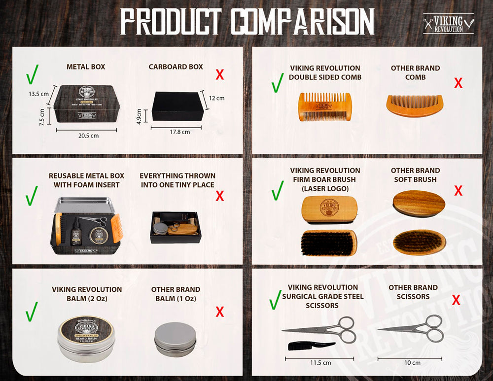 Viking Revolution travel-friendly packaging keeps grooming essentials ready