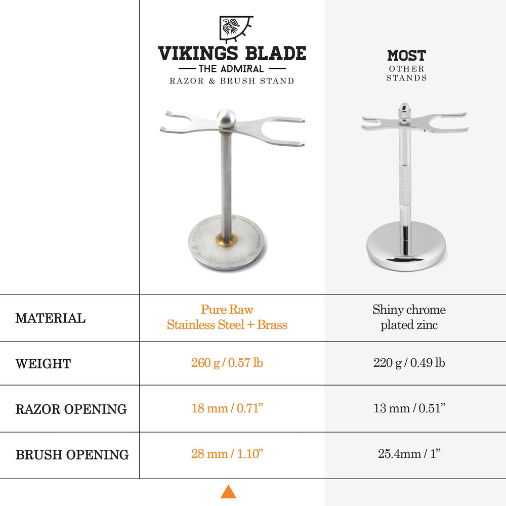 Vikings Blade The Admiral stand showcases heavy stainless steel with brass accents