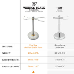 Vikings Blade The Admiral stand showcases heavy stainless steel with brass accents