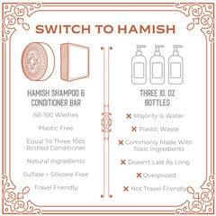 Viori Hamish & Co Islay whisky infusion illustration emphasizes antioxidant-inspired care for hair