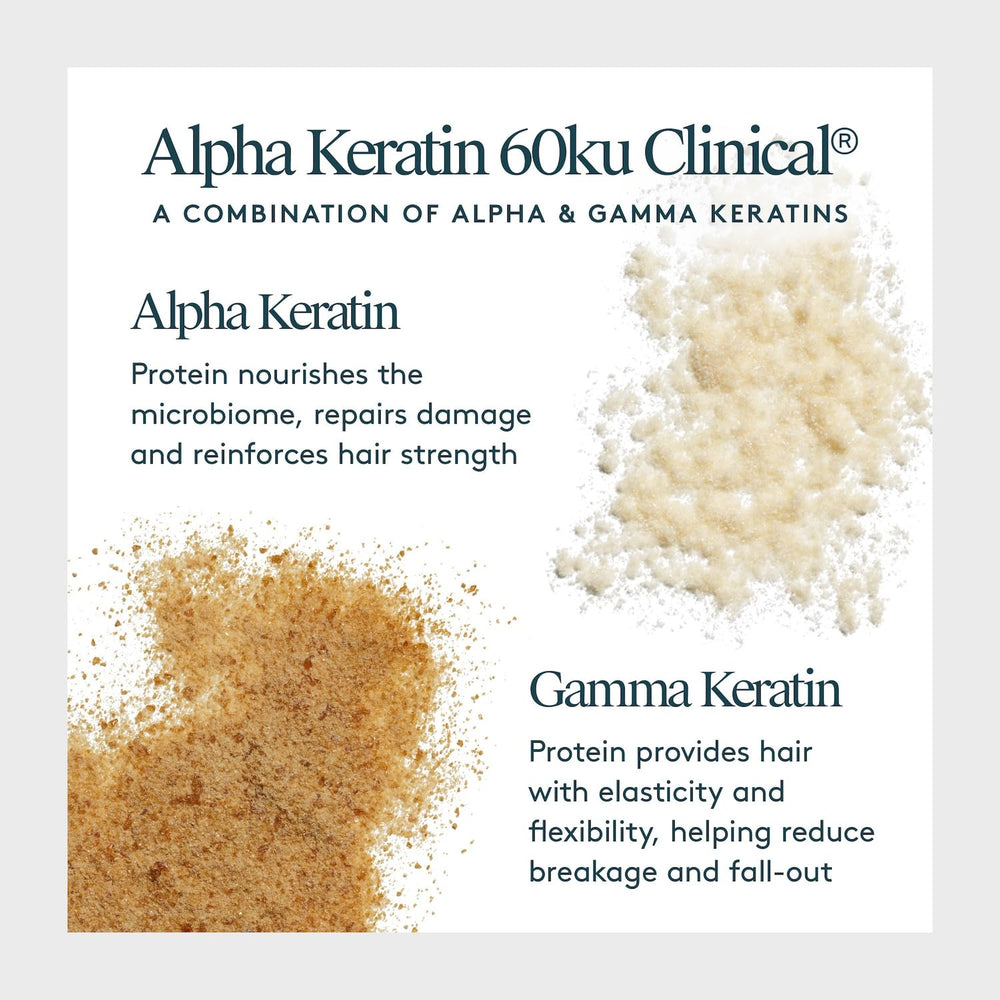 VIRTUE Scalp Remedy product line shown alongside daily regimen cues