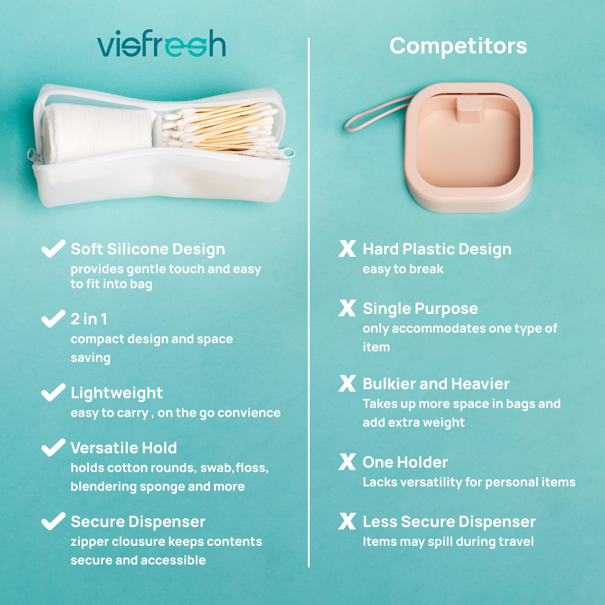 Visfresh cotton round swab travel case patent-pending design signals unique organization solution.